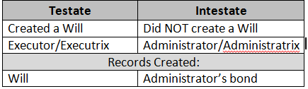 how to use American Probate Records for your genealogy, tips featured by top US professional genealogists, Price Genealogy