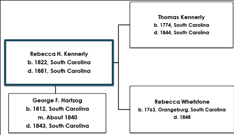 how to use American Probate Records for your genealogy, tips featured by top US professional genealogists, Price Genealogy