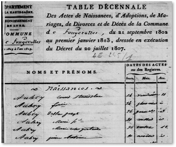 French Genealogy Records by popular US online genealogists, Price Genealogy: image of a French genealogy record. 