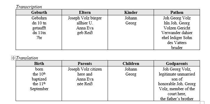 German Genealogy by popular US online genealogists, Price Genealogy: image of a German family genealogy chart. 