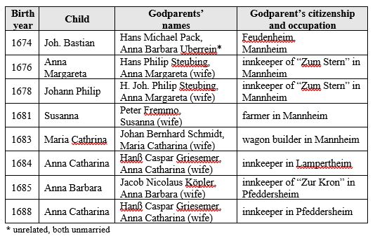 German Genealogy by popular US online genealogists, Price Genealogy: image of a German family research chart. 