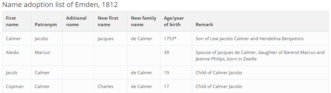 German Genealogy by popular US online genealogists: image of a German adoption list. 