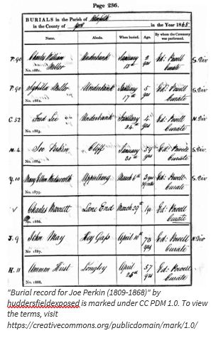 Cemetery Records by popular US online genealogists, Price Genealogy: image of a burial record.