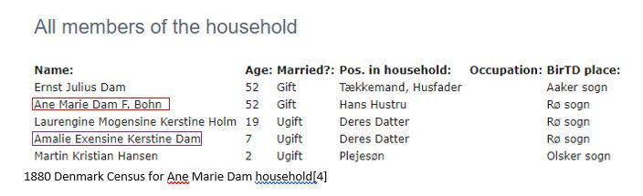 Danish Research by popular US online genealogists, Price Genealogy: image of a 1880 Denmark census. 