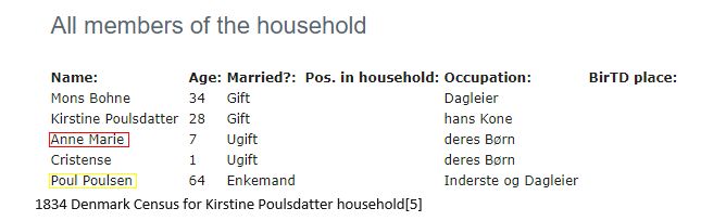 Danish Research by popular US online genealogists, Price Genealogy: image of a Denmark census. 