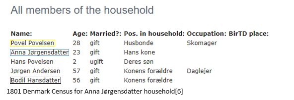 Danish Research by popular US online genealogists, Price Genealogy: image of a Denmark census. 