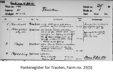 Norwegian Genealogy by popular US online genealogists, Price Genealogy: image of a panteregister. 