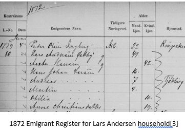 Norwegian Genealogy by popular US online genealogists, Price Genealogy: image of a Emigrant register. 