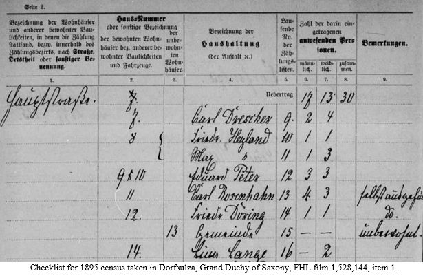 German Census Records by popular US online genealogists, Price Genealogy: image of a German census record. 