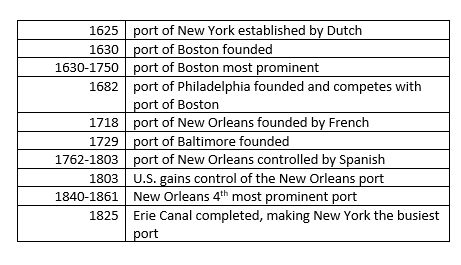 Immigrant Research by popular US online genealogists, Price Genealogy: digital image of an immigration timeline. 