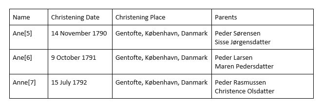 Danish Research by popular US online genealogists, Price Genealogy: image of Danish family records. 