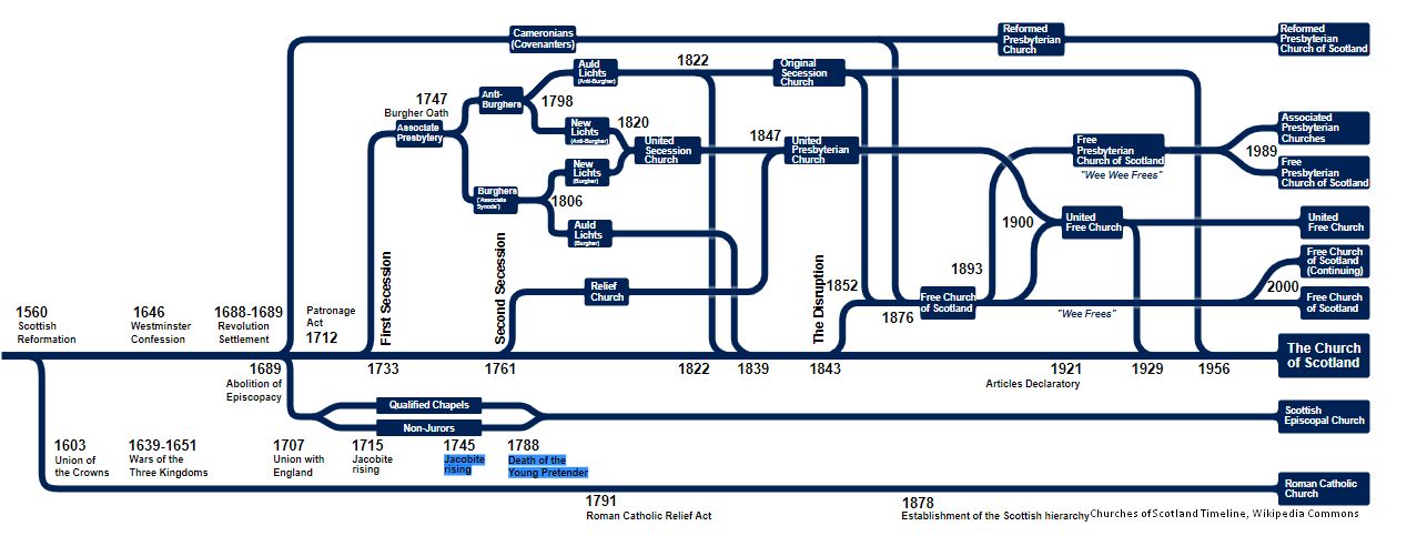 Scottish Nonconformist Records by popular US online genealogists, Price Genealogy: image of a family tree. 