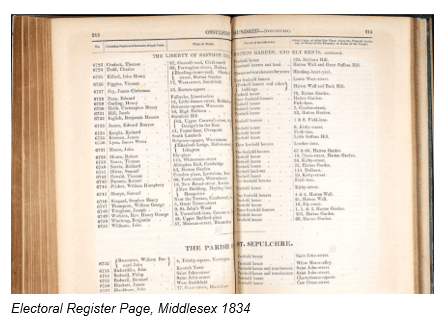 English Census Substitutes by popular US online genealogists, Price Genealogy: image of a electoral register page. 