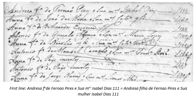 Madeira Research by popular US online genealogists, Price Genealogy: image of a Madeira document. 