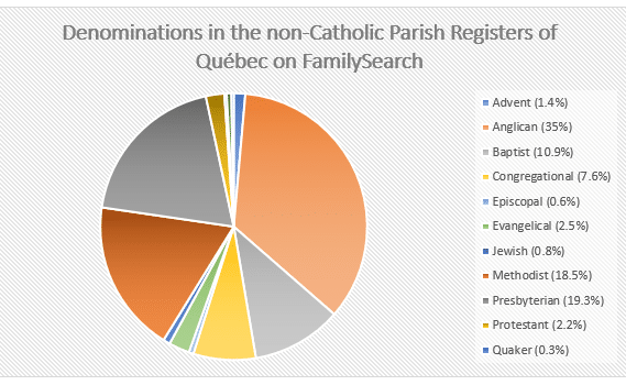 Canadian Family Research Part 4  featured by Price Genealogy